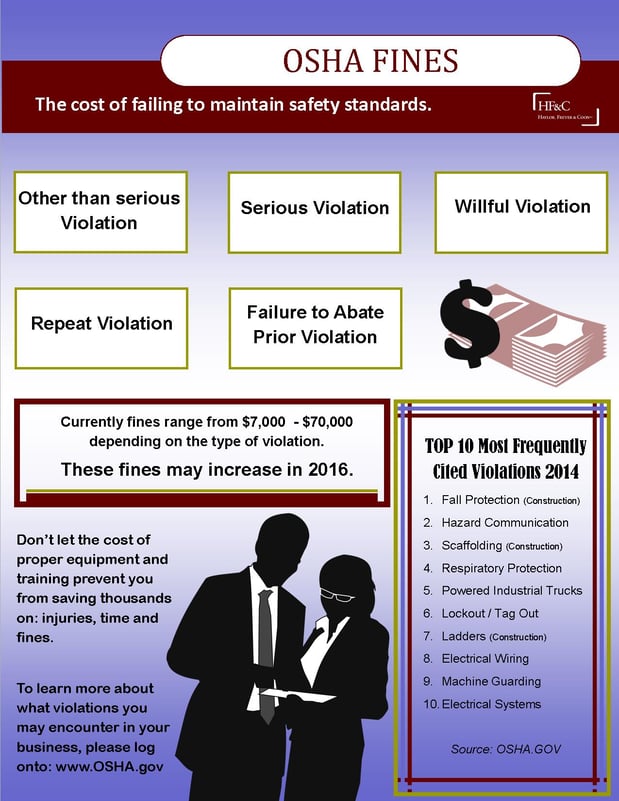 OSHA_fines_infographic_wo_date-1.jpg